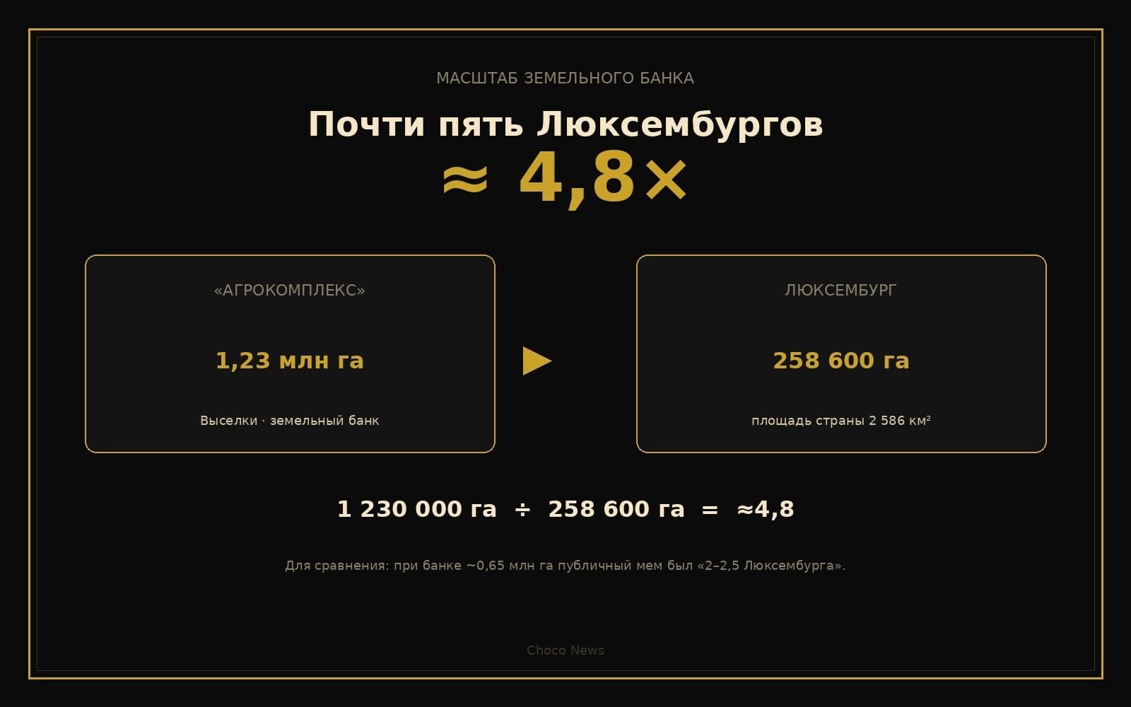 Масштаб: почти пять Люксембургов
